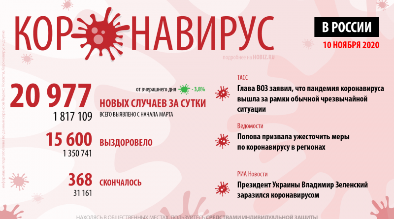 статистика коронавируса в россии на сегодня 10 ноября