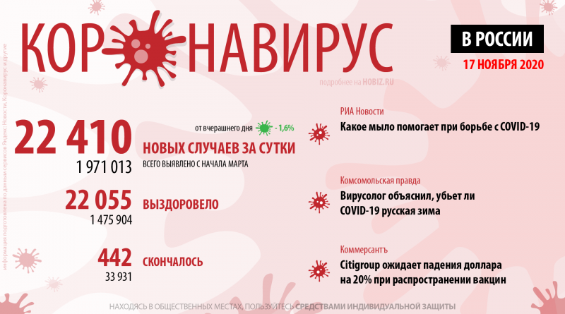 статистика коронавируса в россии на сегодня 17 ноября