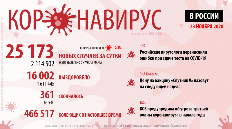 статистика коронавируса в россии 23 ноября