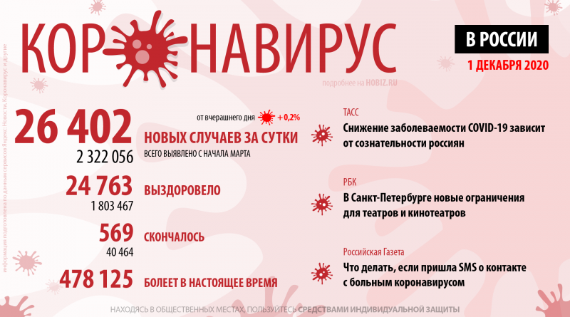 covid-19-hobiz.ru-01-12-2020