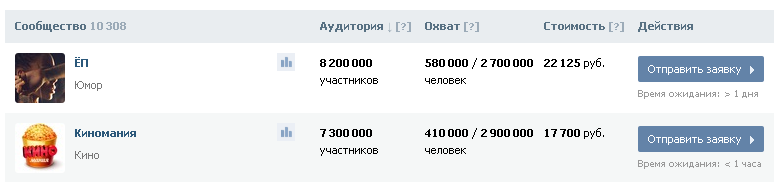 Стоимость рекламы в популярных пабликах Вконтакте
