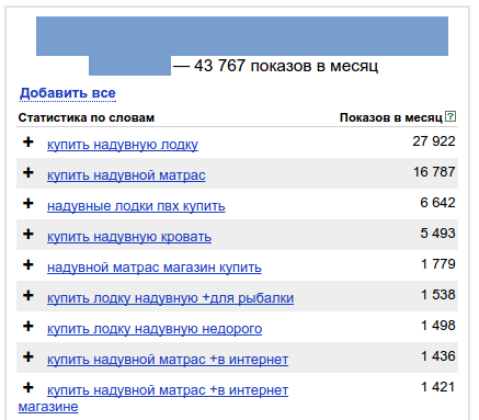 Кусок статистики из Яндекса