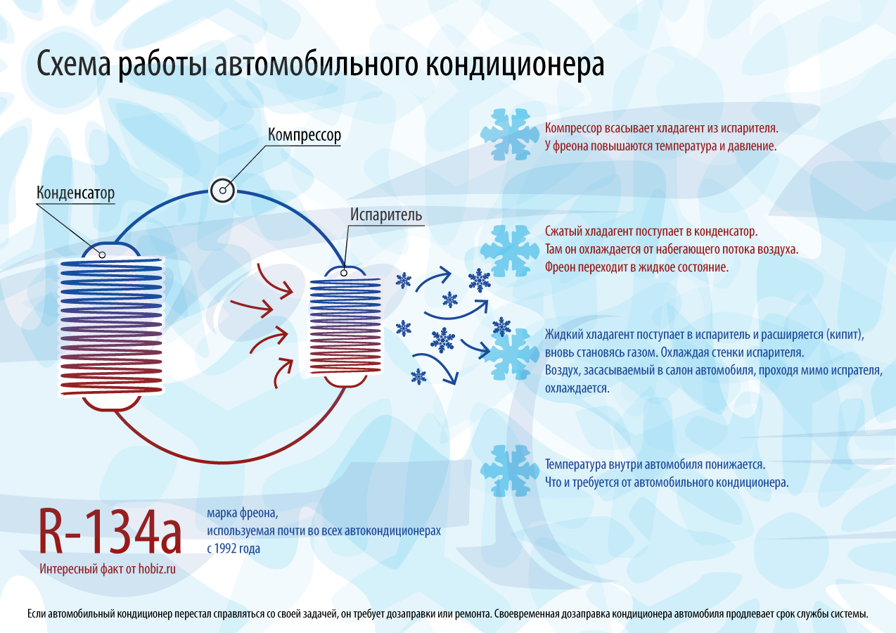 Двухконтурный автокондиционер схема