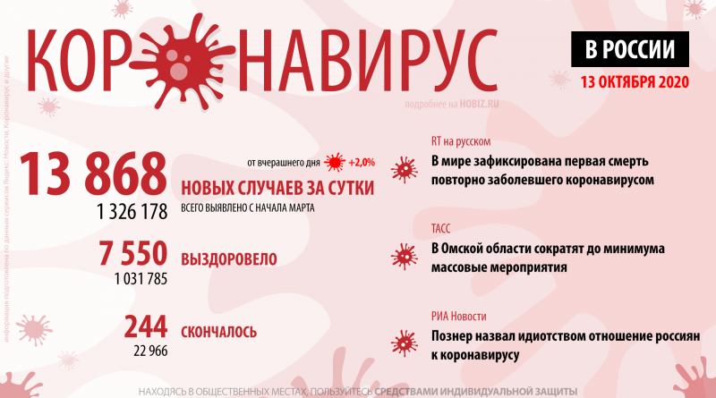 коронавирус статистика россия 13 октября