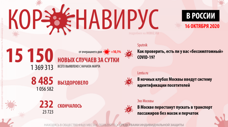 коронавирус статистика россия 16 октября