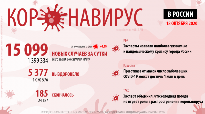 коронавирус статистика россия 18 октября