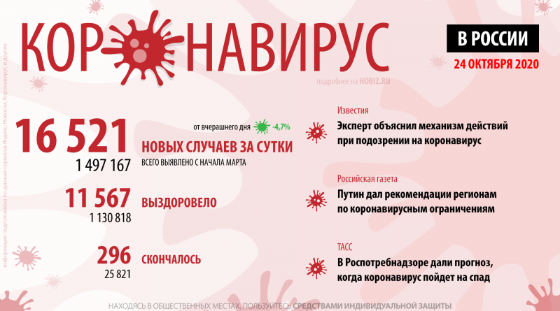 коронавирус в России статистика сегодня 24 октября