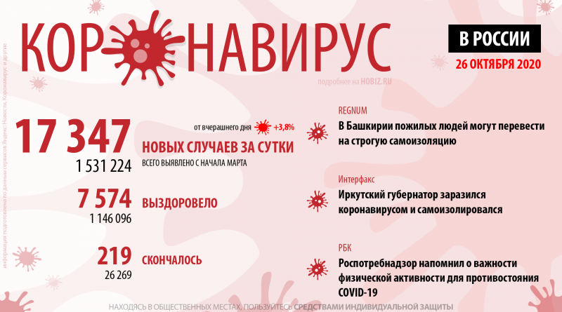 статистика коронавируса в России на сегодня, 26 октября