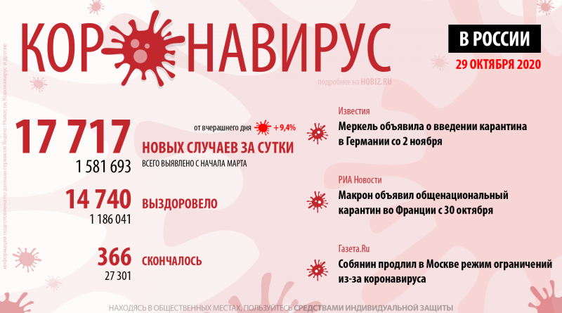 статистика коронавируса в России сегодня, 29 октября
