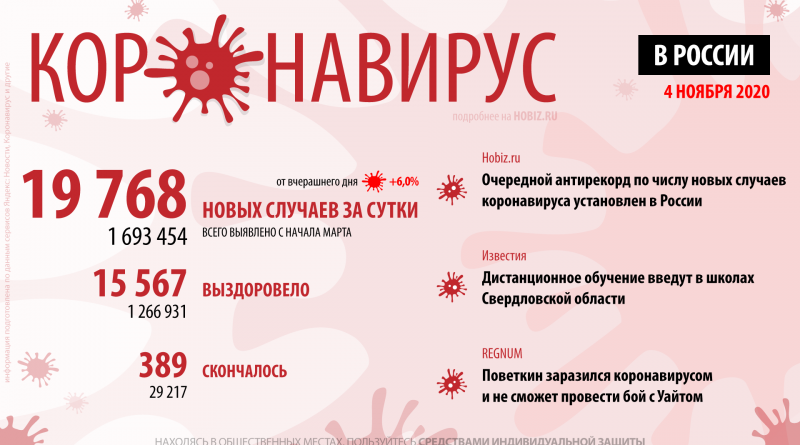 статистика коронавируса в России на сегодня 4 ноября