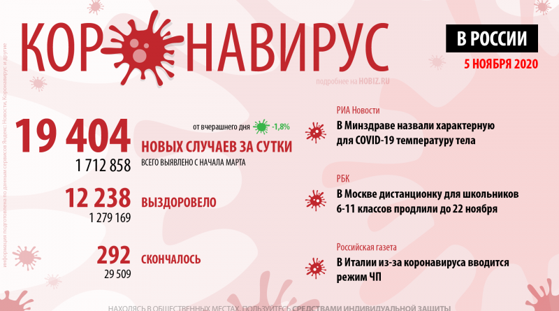 статистика коронавируса в россии на сегодня, 5 ноября