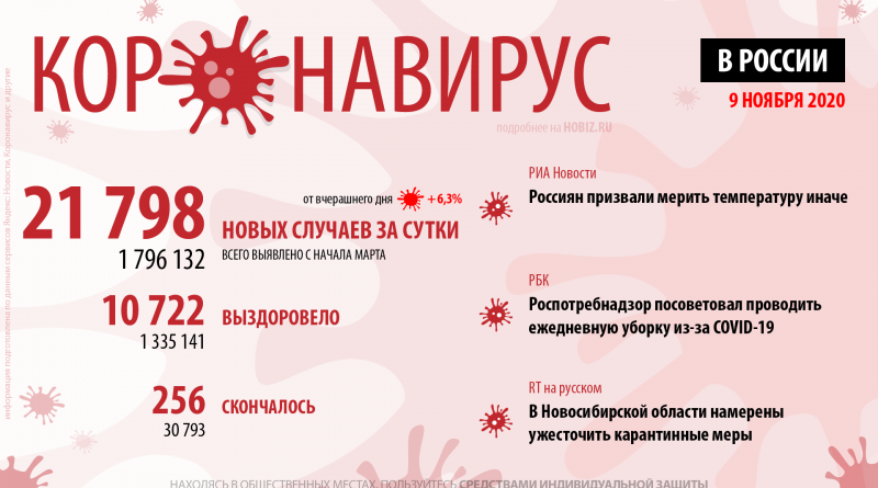 статистика коронавируса в россии 9 ноября