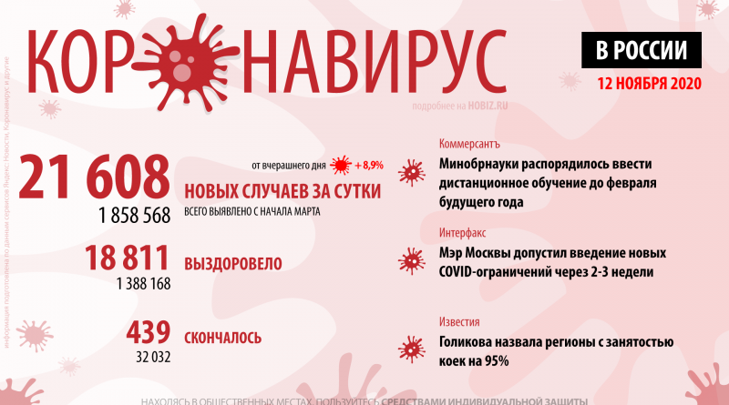 статистика коронавируса в россии 12 ноября