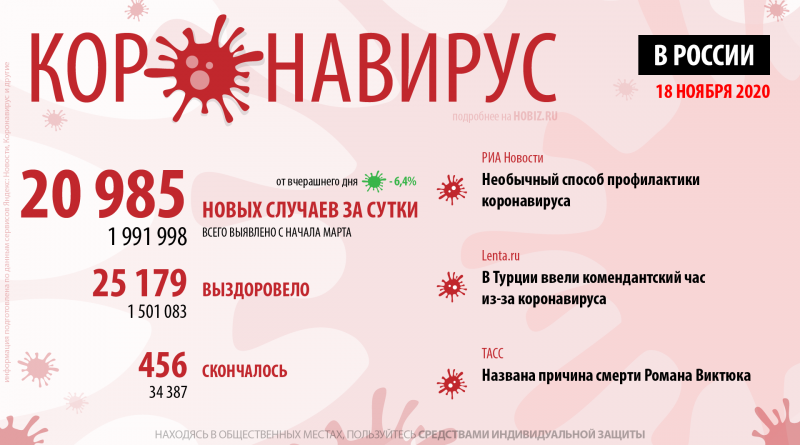 статистика коронавируса в России на сегодня 18 ноября