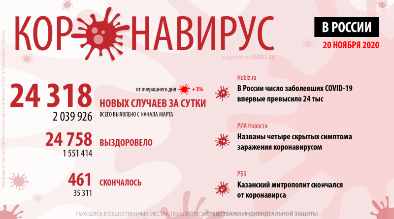 статистика коронавируса в России на сегодня 20 ноября