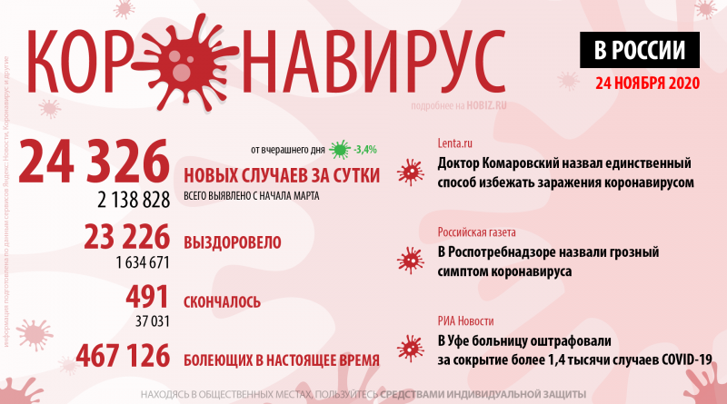 covid-19-hobiz.ru-24-11-2020