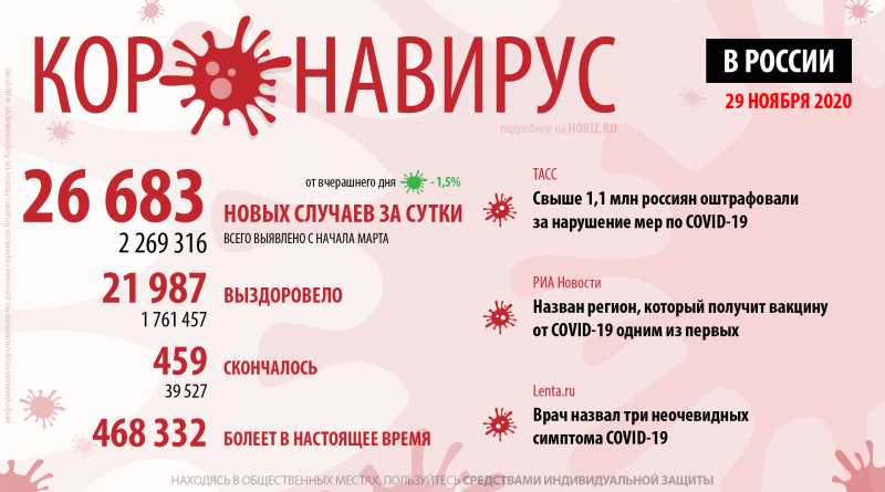 коронавирус статистика россия 29 ноября
