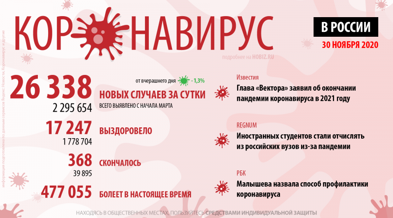 covid-19-hobiz.ru-30-11-2020
