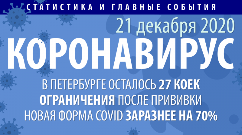 коронавирус в России 21 декабря