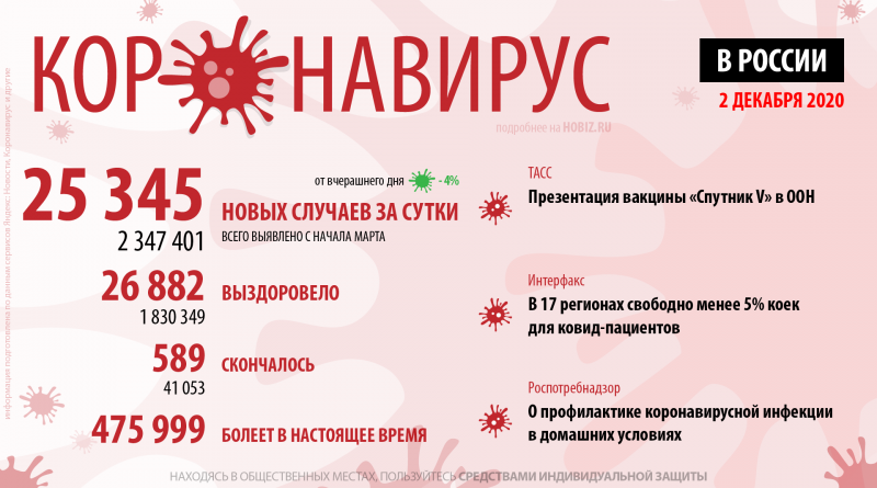 covid-19-hobiz.ru-02-12-2020
