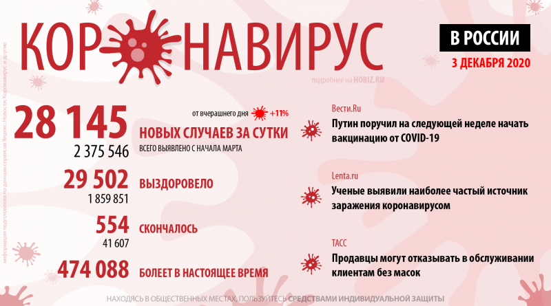 covid-19-hobiz.ru-03-12-2020