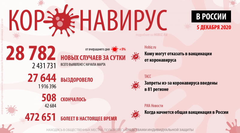 covid-19-hobiz.ru-05-12-2020
