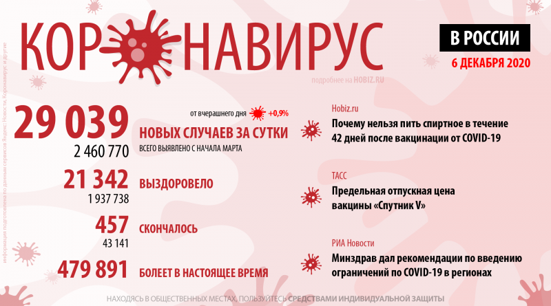 covid-19-hobiz.ru-06-12-2020