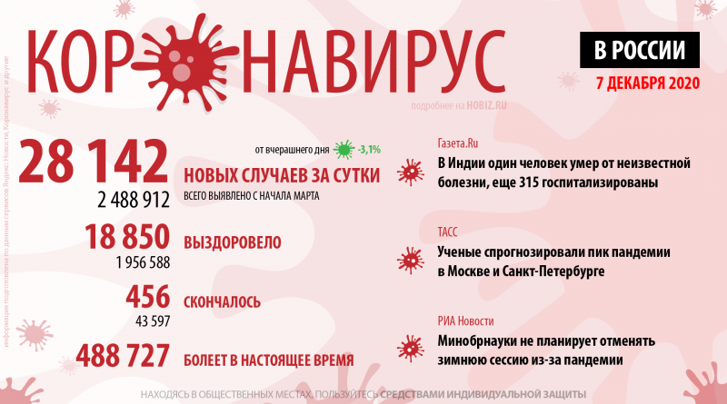 covid-19-hobiz.ru-07-12-2020