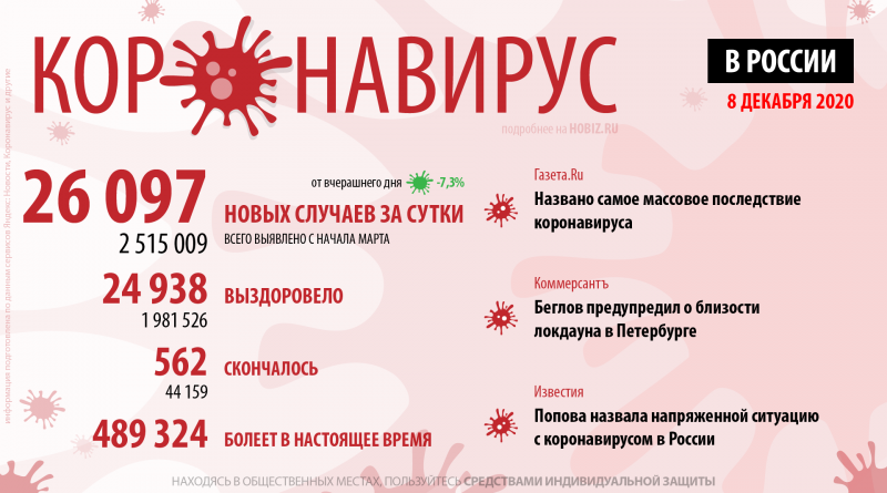covid-19-hobiz.ru-08-12-2020