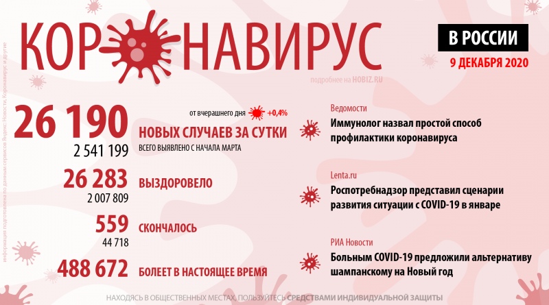 covid-19-hobiz.ru-09-12-2020