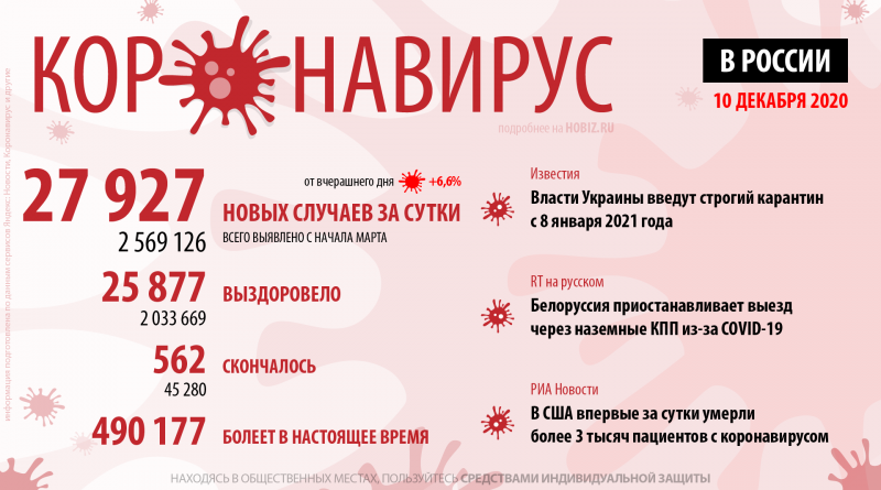 covid-19-hobiz.ru-10-12-2020