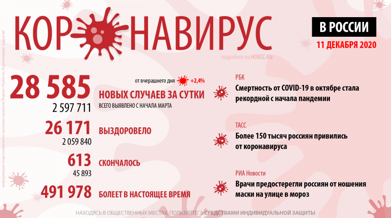 covid-19-hobiz.ru-11-12-2020