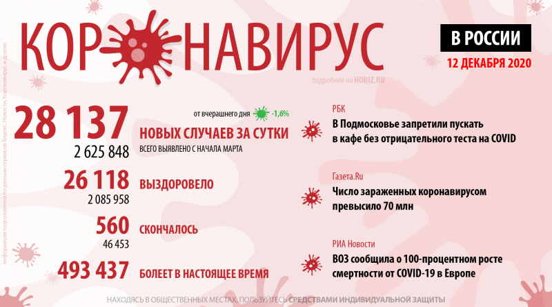 covid-19-hobiz.ru-12-12-2020