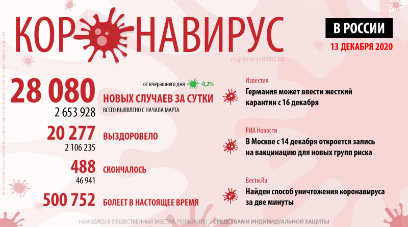 covid-19-hobiz.ru-13-12-2020