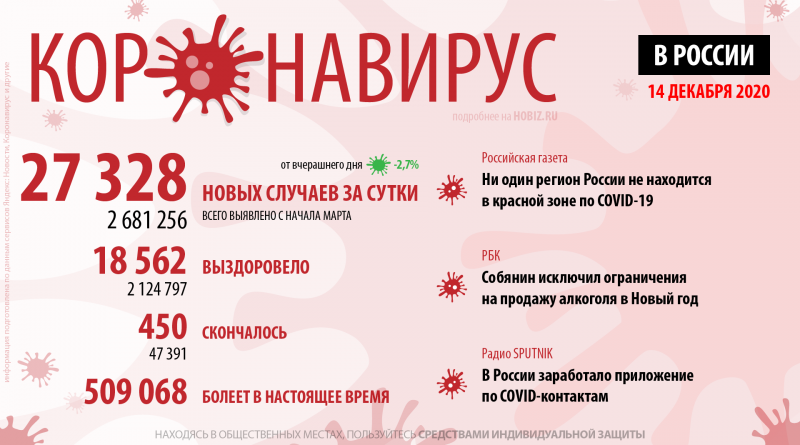 covid-19-hobiz.ru-14-12-2020