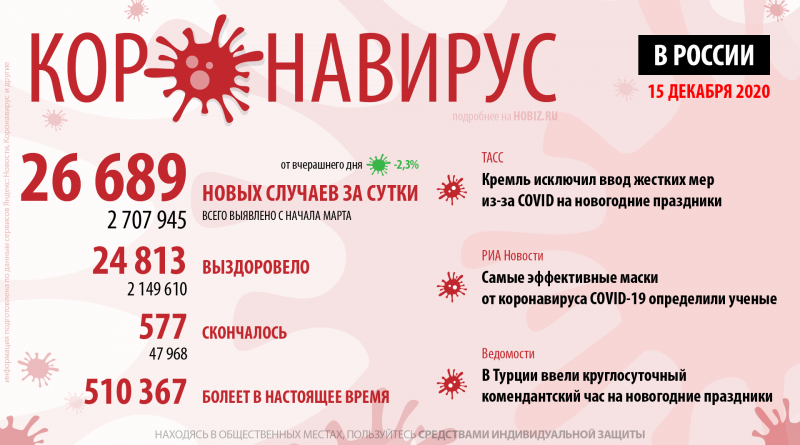covid-19-hobiz.ru-15-12-2020